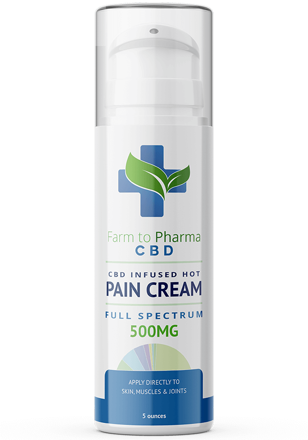 Farm To Pharma Topical Pain Cream